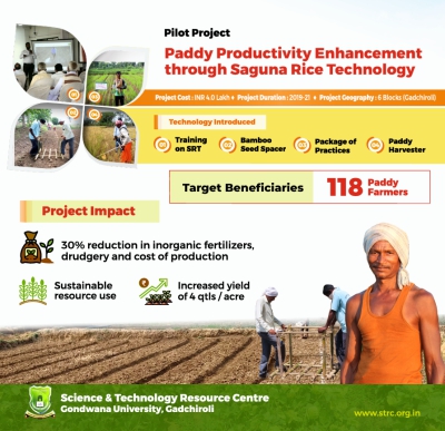 Paddy Productivity Enhancement through Saguna Rice Technology