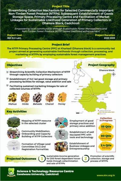 Streamlining Collection Mechanism for Selected Commercially Important NTFPs, Subsequent Establishment of Goods Storage Space, Primary Processing ...