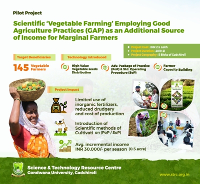 Scientific Vegetable Farming Employing Good Agriculture Practices (GAP) as an Additional Source of Income for Marginal Farmers