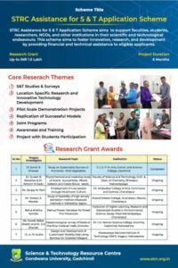 STRC Assistance for S & T Application Scheme